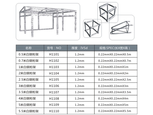 產(chǎn)品選用表